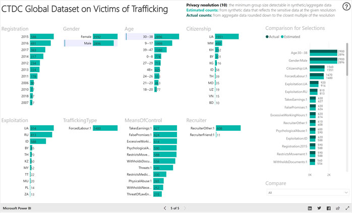 Screenshot of CTDC's dataset.