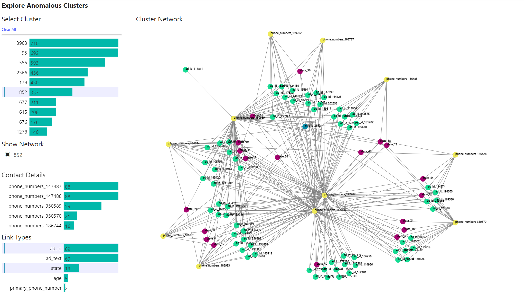 Screenshot of TLP's data cluster.