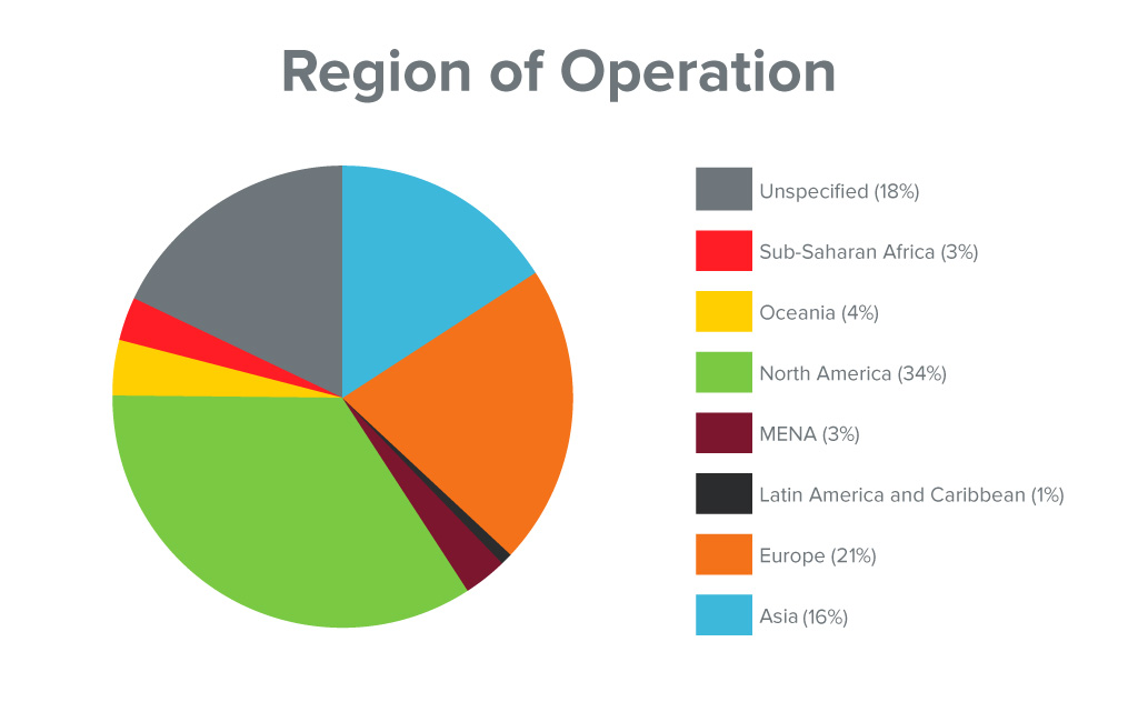 Infographic