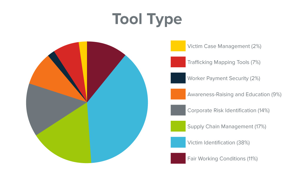 Infographic