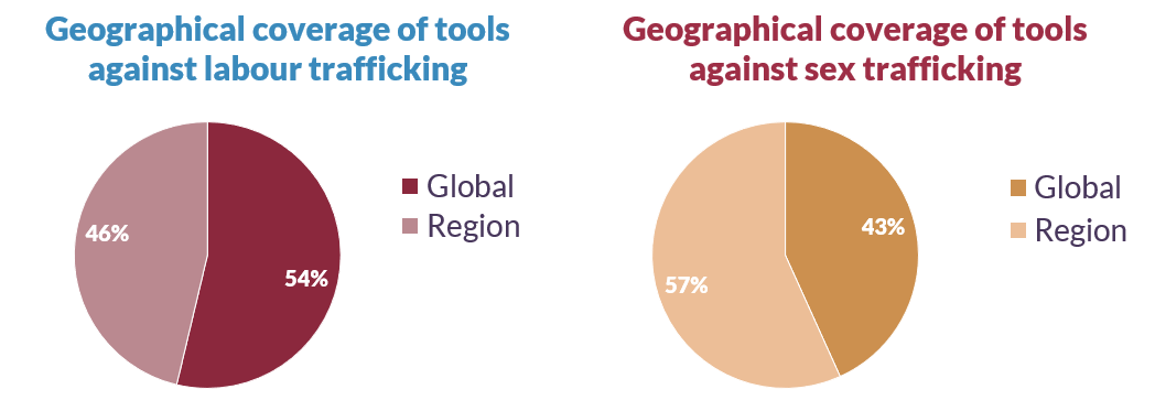 Infographic